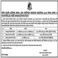 Tender — Uniforms 2027 etc. for cadets studying at Armed Forces Medical College