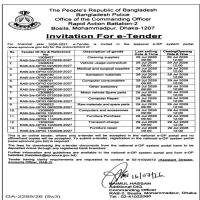 Procurement of Medical and surgical supplies
