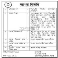 Invitation of Tenders for Local Procurement of Medicines and Retail Spare Parts for Electro-Medical Equipment Repair/Maintenance