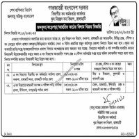 Auctions property