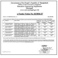 Manufacturing and Supplying of Furniture (FY: 2025-26)