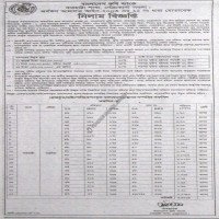 Auctions property
