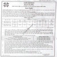 Auctions property