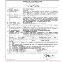 Procurement of food (Ka-group), education, health, cosmetics (Kha-group), and other miscellaneous goods (Ga-group) for residents of three institutions under the Department of Social Services in Gopalganj.