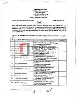 Limited Tender under Munshiganj Roads Department List of Contractors / License Renewal Notice