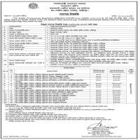 Invitation for Tenders (IFT) for supplying various goods and services to the In-Service Training Center, Gazipur Police.