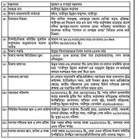 Auction | [Name of Ministry of Housing and Public Works Agency etc.] — [wee Ministry of Housing and Public Works Name of