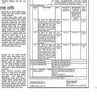 19 [Details of Tenderer SO-1. Director of Works and Chief Engineer Global Forecaster etc…