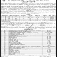 Auctions property