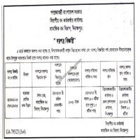 Auctions property