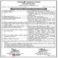 Lease Notice