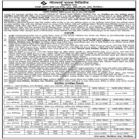 Auctions property