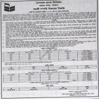 Auctions property