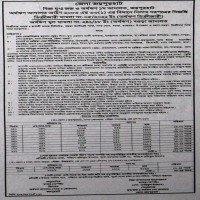 Auctions property