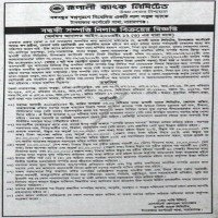 Auctions property
