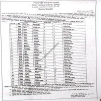 Auctions property