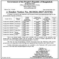 Procurement Of Porter