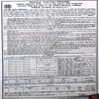 Auctions property