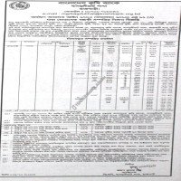 Auctions property