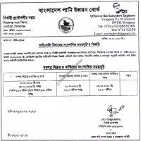 Auctions property