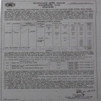 Auctions property
