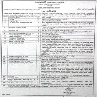 Recruitment of labor and handover contractors
