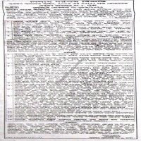 Auctions property