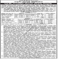 Auctions property