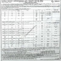 Auctions property