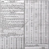 Auctions property